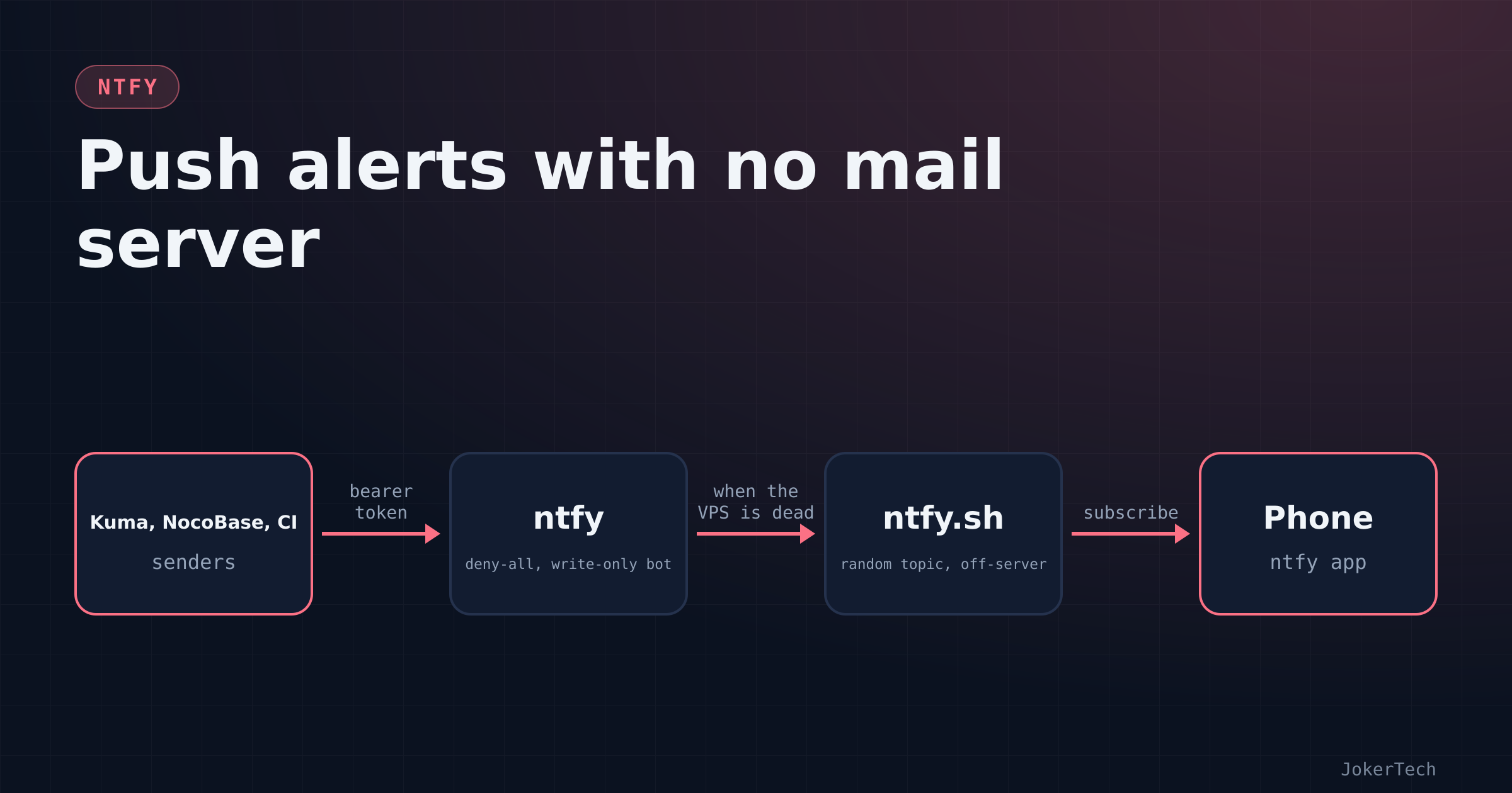 I wanted my phone to buzz without running a mail server, so I picked ntfy