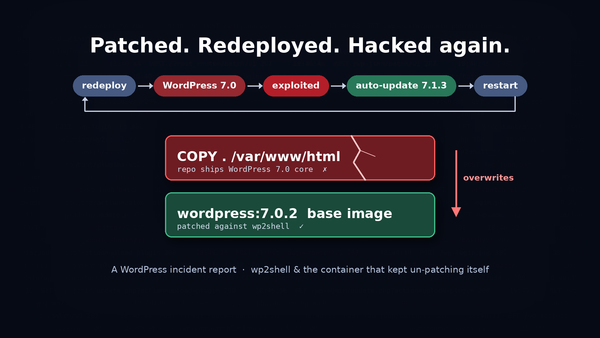 Patched, Redeployed, Hacked Again: How a Docker Image Kept Un-patching WordPress